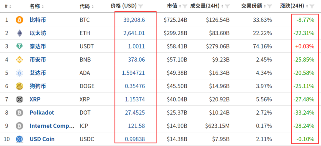 比特币之父能不能随意制造比特币_比特币合约爆仓家破人亡_比特币519爆仓