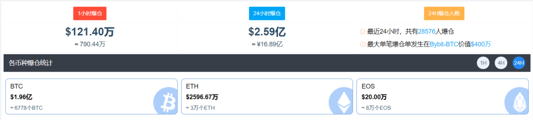 siteweilaicaijing.com 比特币还会涨吗_比特币怎么涨起来的_比特币之父能不能随意制造比特币