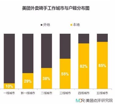 月薪万元，还招不到人！年轻人宁愿送外卖也不去工厂