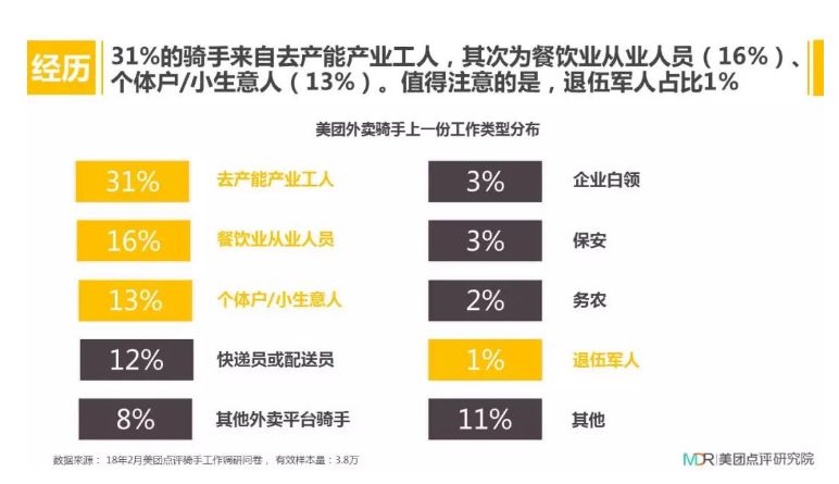 月薪万元，还招不到人！年轻人宁愿送外卖也不去工厂