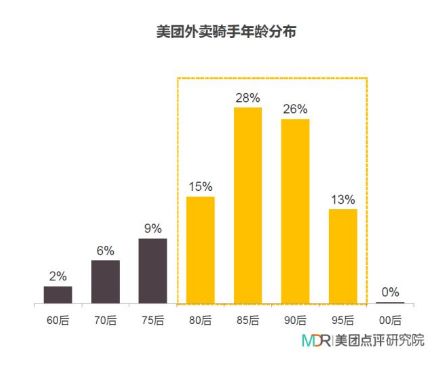 月薪万元，还招不到人！年轻人宁愿送外卖也不去工厂