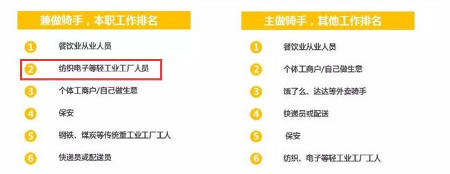 月薪万元，还招不到人！年轻人宁愿送外卖也不去工厂