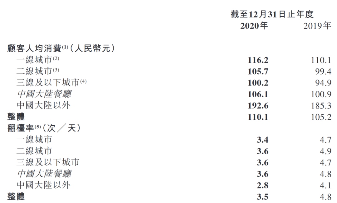 海底捞福州_福州海底捞人均消费_福州苏宁海底捞