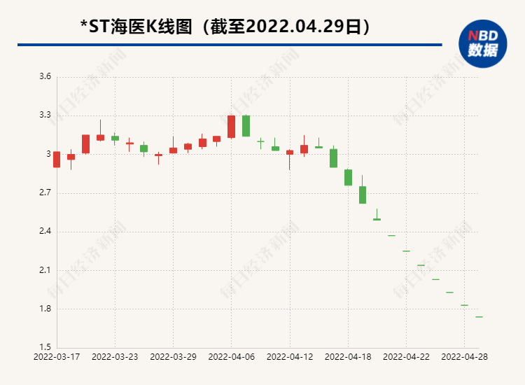 “失联”近半年后，董卿丈夫密春雷收证监局警示函，旗下览海医疗将被终止上市（组图） - 1
