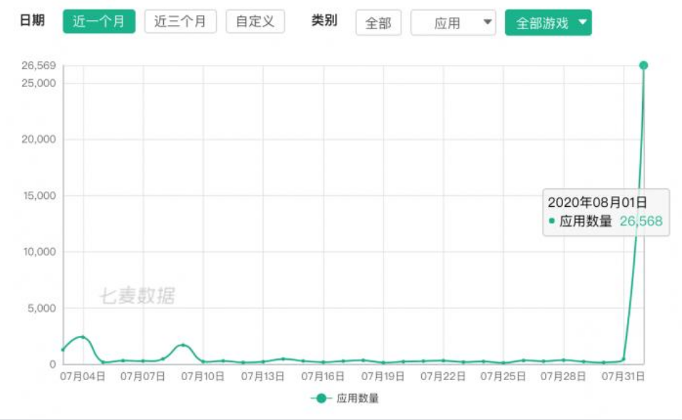 一夜之間，蘋果下架超30000款中國區應用 遊戲 第3張