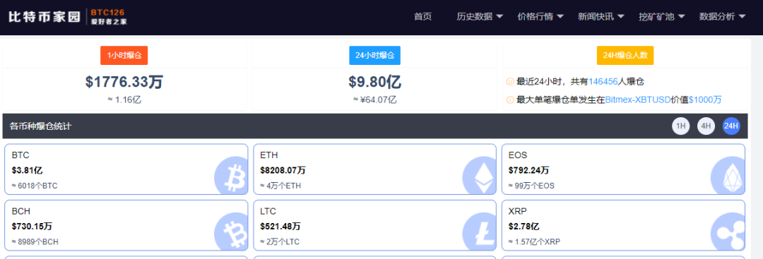 一比特币相当于多少美金_sitemytokencap.com 比特币美金价格_sitecoingogo.com 比特币美金