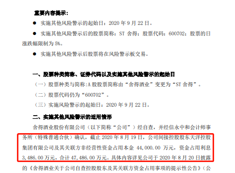 5萬股東欲哭無淚，全國知名白酒股突遭「ST」，超4億資金被占用，網友：「這帽戴得猝不及防」！ 財經 第3張