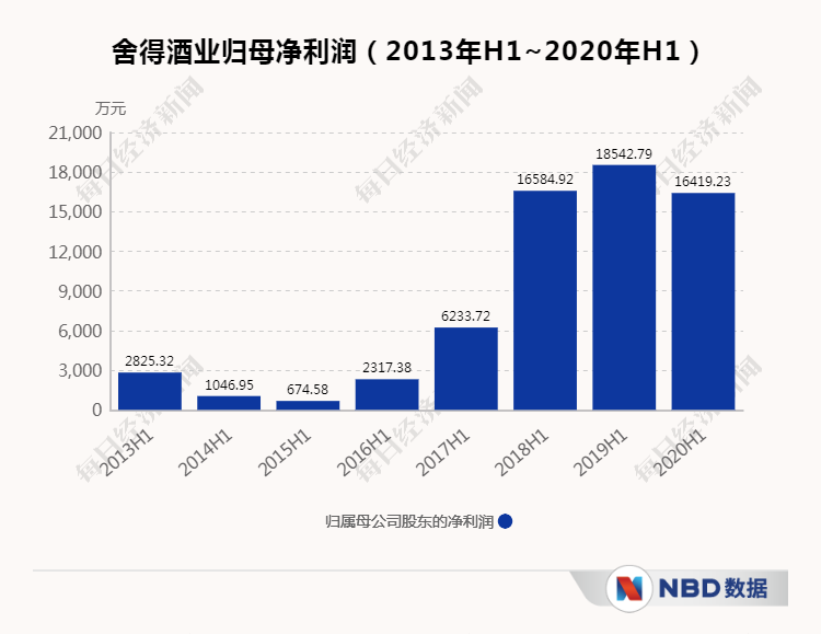 5萬股東欲哭無淚，全國知名白酒股突遭「ST」，超4億資金被占用，網友：「這帽戴得猝不及防」！ 財經 第6張