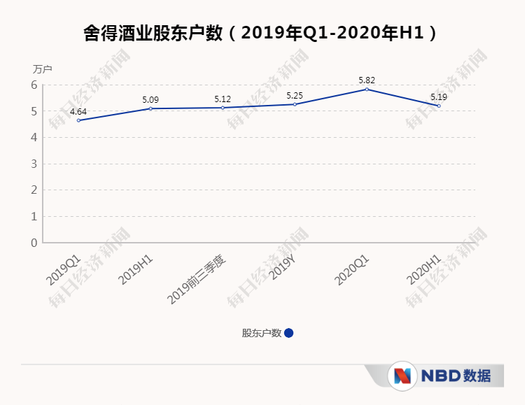 5萬股東欲哭無淚，全國知名白酒股突遭「ST」，超4億資金被占用，網友：「這帽戴得猝不及防」！ 財經 第4張