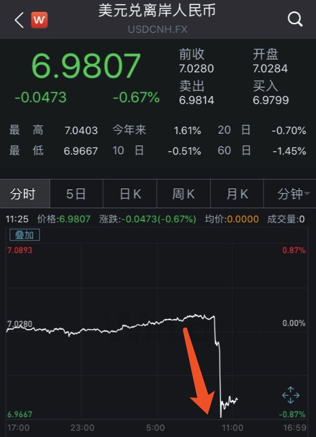 普哥一句话“引爆”全球