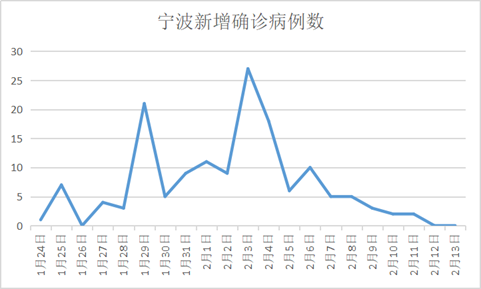 温州“熄火” 浙江确诊千人却无死亡 如何办到的?（组图） - 17