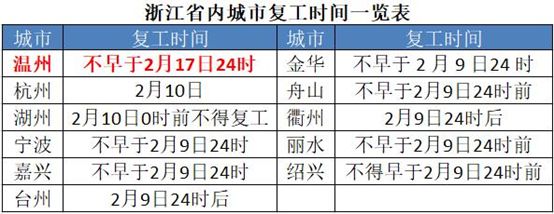 温州“熄火” 浙江确诊千人却无死亡 如何办到的?（组图） - 14