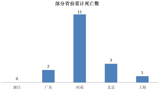 温州“熄火” 浙江确诊千人却无死亡 如何办到的?（组图） - 7