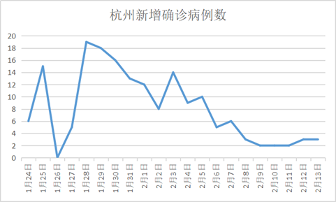 温州“熄火” 浙江确诊千人却无死亡 如何办到的?（组图） - 16