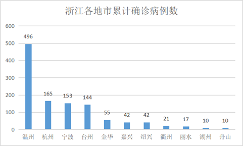 温州“熄火” 浙江确诊千人却无死亡 如何办到的?（组图） - 11