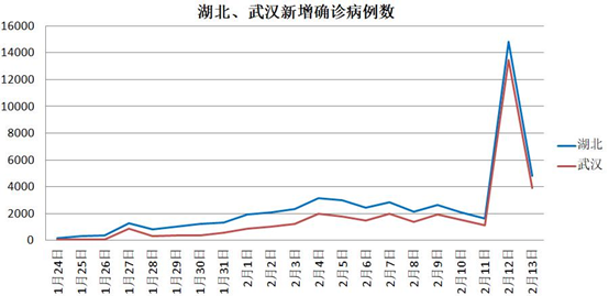 温州“熄火” 浙江确诊千人却无死亡 如何办到的?（组图） - 3