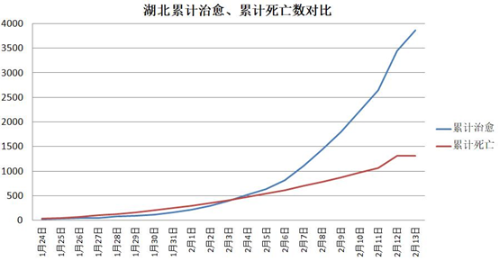温州“熄火” 浙江确诊千人却无死亡 如何办到的?（组图） - 4