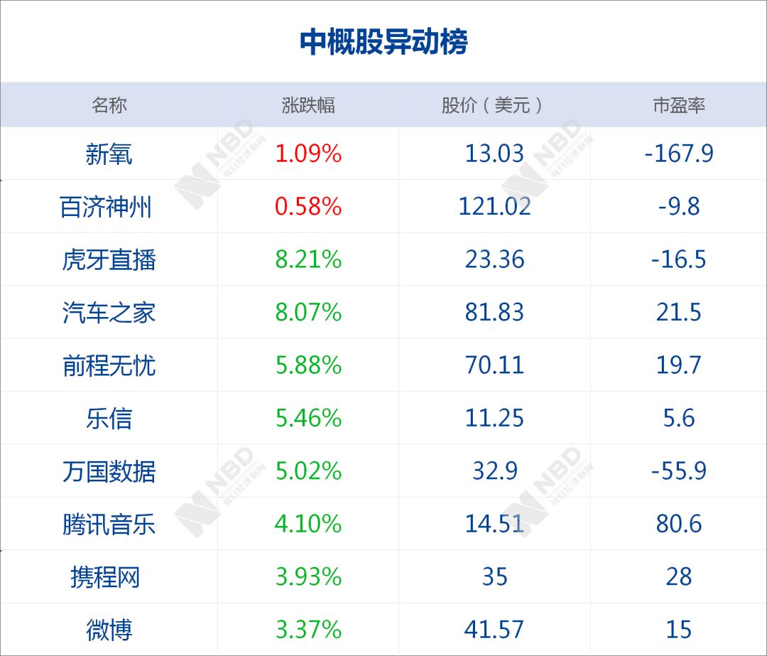 证券出现概率低什么意思