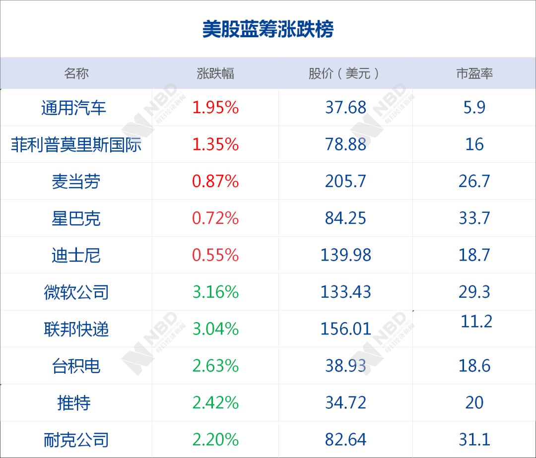 证券出现概率低什么意思