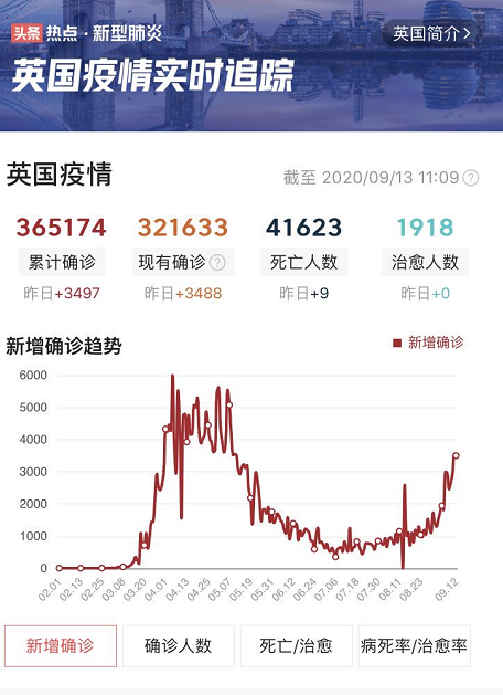 欧洲多国疫情恶化，远超上半年高峰！形势严峻，张宏文却说曙光已现，有三个理由…（组图） - 4