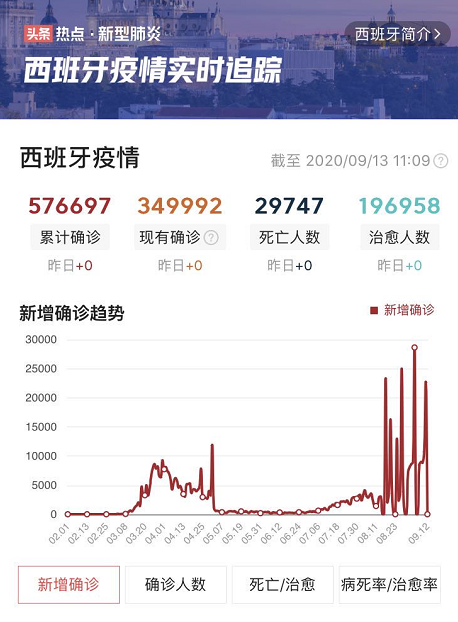 欧洲多国疫情恶化，远超上半年高峰！形势严峻，张宏文却说曙光已现，有三个理由…（组图） - 6