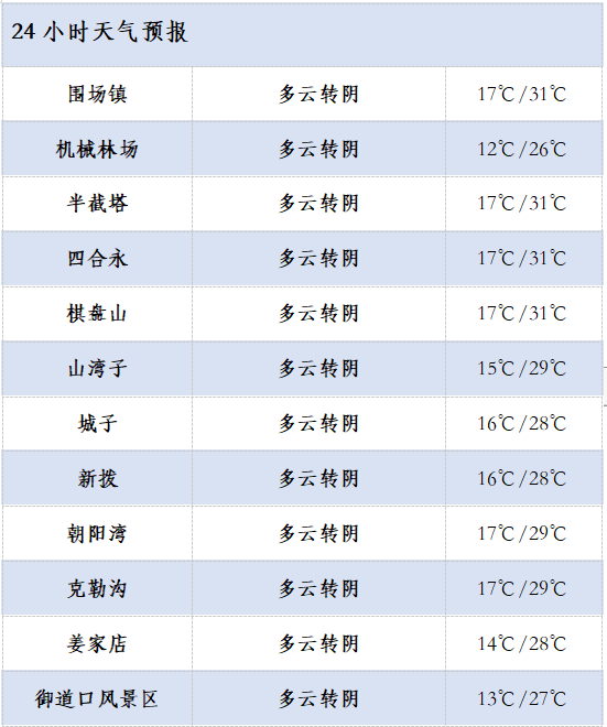 2024年07月06日 兰坪天气