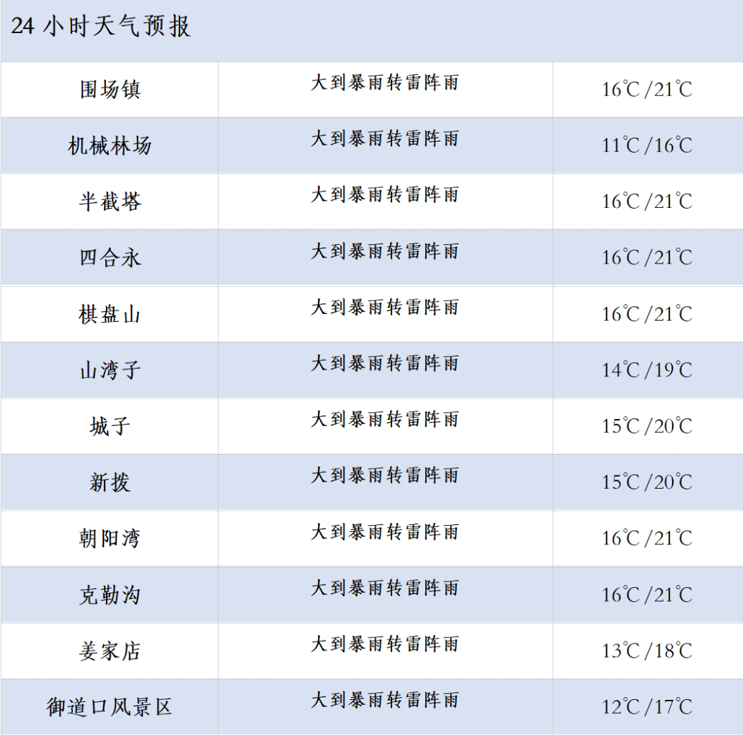 2024年08月12日 兰坪天气