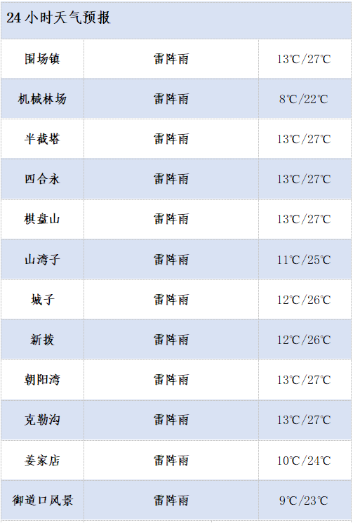 2024年05月30日 铁门关天气