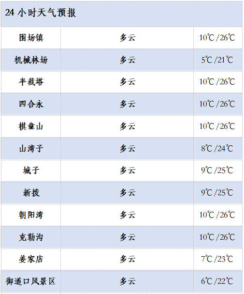 2024年09月03日 祥云天气