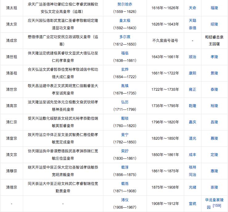 看完這幾部劇讓你讀懂80%清朝的歷史 歷史 第4張