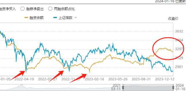 黄线和蓝线代表什么