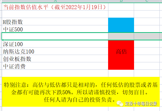 招行智能定投基金现金分红周期_招行基金定投扣款失败_基金定投推荐招行