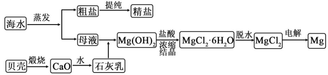 单质银为什么能抗菌可打印的笔记和讲义，高一第二册化学课堂实录(7)之大结局_https://www.jmylbn.com_新闻资讯_第17张