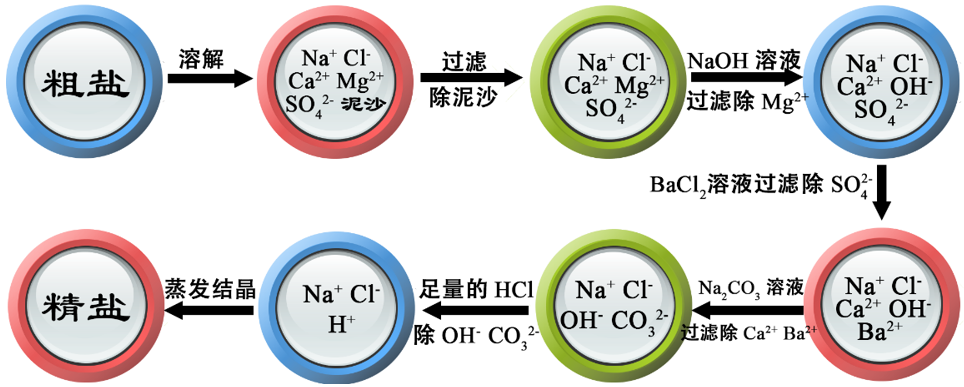 单质银为什么能抗菌可打印的笔记和讲义，高一第二册化学课堂实录(7)之大结局_https://www.jmylbn.com_新闻资讯_第10张