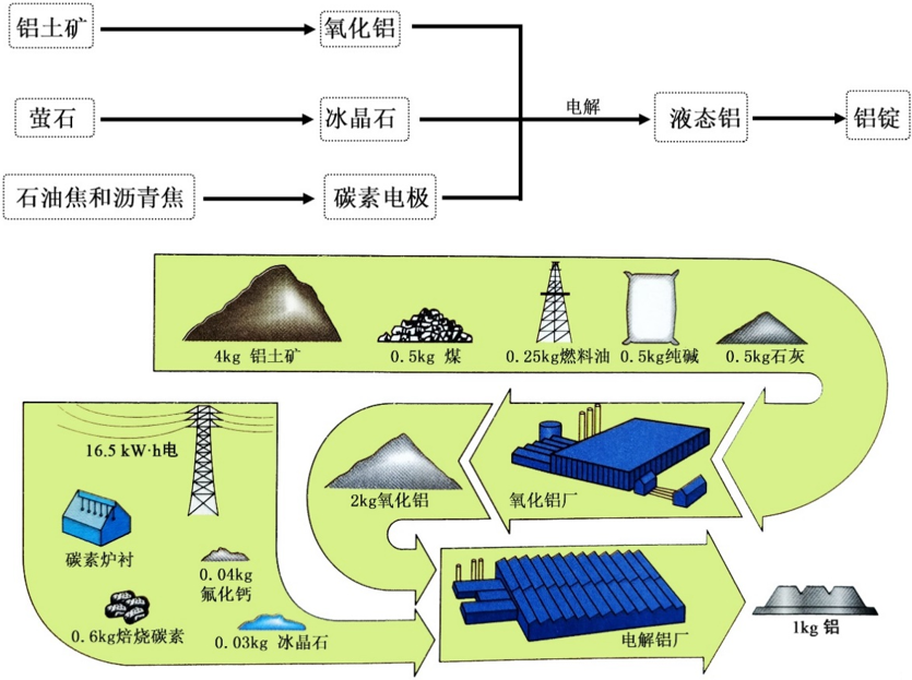 单质银为什么能抗菌可打印的笔记和讲义，高一第二册化学课堂实录(7)之大结局_https://www.jmylbn.com_新闻资讯_第8张