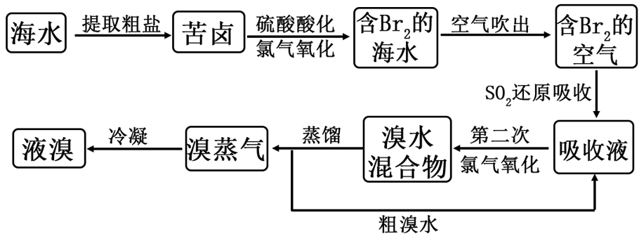单质银为什么能抗菌可打印的笔记和讲义，高一第二册化学课堂实录(7)之大结局_https://www.jmylbn.com_新闻资讯_第16张