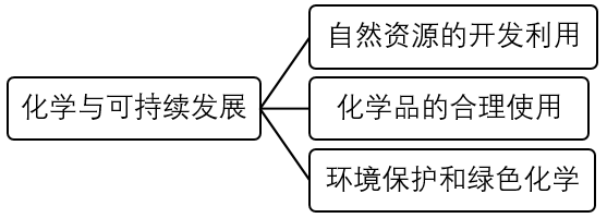 单质银为什么能抗菌可打印的笔记和讲义，高一第二册化学课堂实录(7)之大结局_https://www.jmylbn.com_新闻资讯_第1张