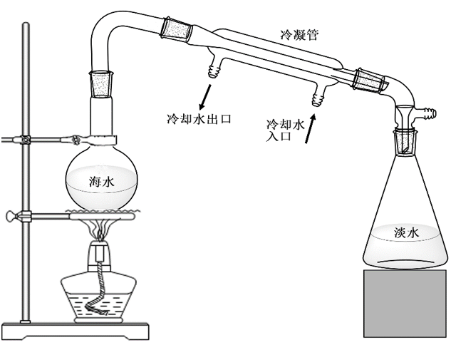 单质银为什么能抗菌可打印的笔记和讲义，高一第二册化学课堂实录(7)之大结局_https://www.jmylbn.com_新闻资讯_第9张