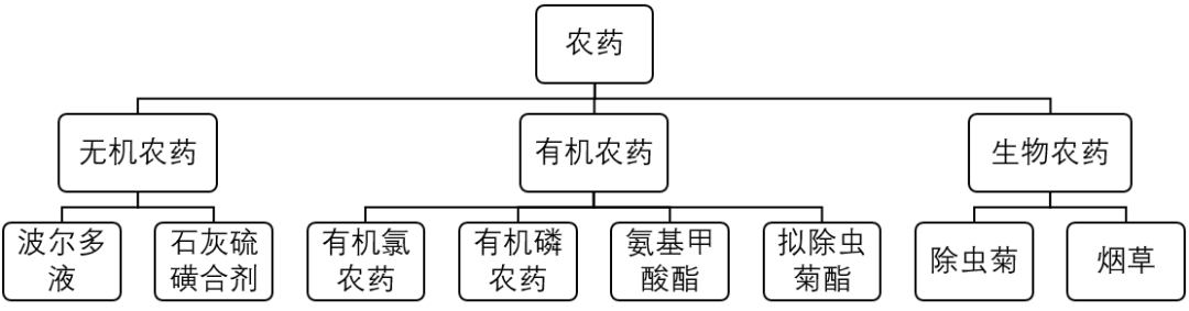 单质银为什么能抗菌可打印的笔记和讲义，高一第二册化学课堂实录(7)之大结局_https://www.jmylbn.com_新闻资讯_第22张