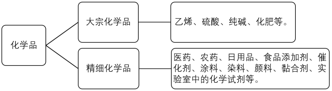 单质银为什么能抗菌可打印的笔记和讲义，高一第二册化学课堂实录(7)之大结局_https://www.jmylbn.com_新闻资讯_第20张