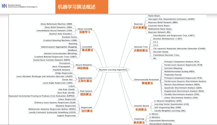 弘犀cro黄又钢 小微贷款风控模型中的算法探索 Ccf Gair 2020 Ai金融评论 微信公众号文章阅读 Wemp