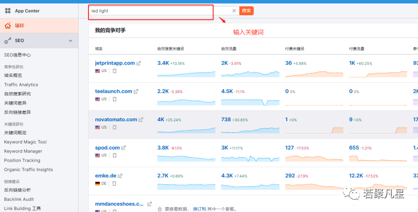 登陆Semrush
