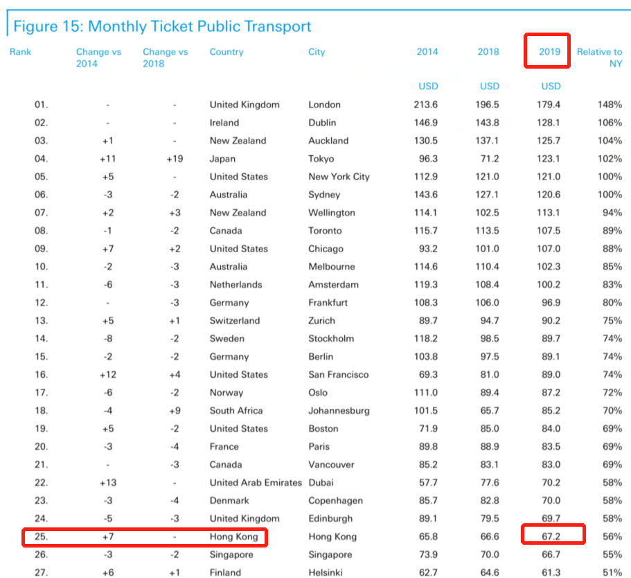 人均gdp是年收入吗_人均居民可支配性收入_香港人均收入