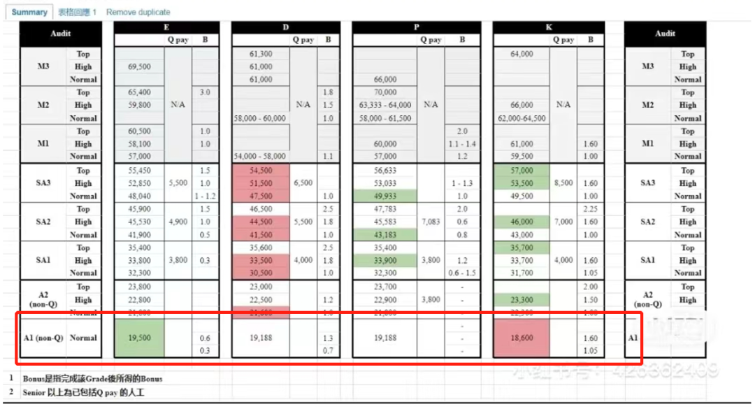 香港人均收入 香港留学毕业后，留港月入15000能活成什么样？