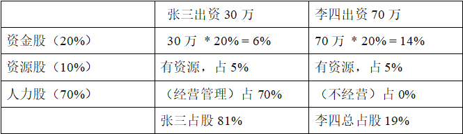 生意的心得_做生意经验总结_生意经验心得100句