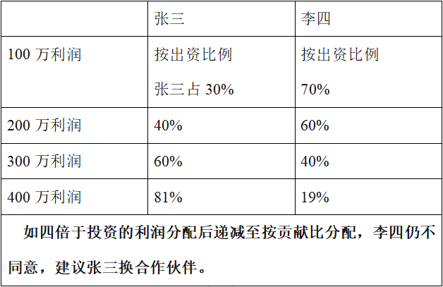 生意经验心得100句_做生意经验总结_生意的心得