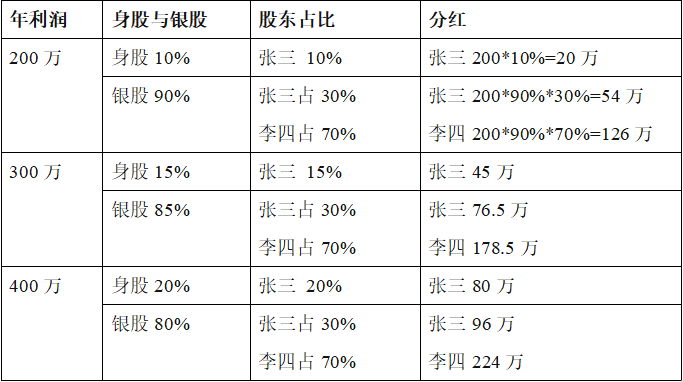 做生意经验总结_生意的心得_生意经验心得100句