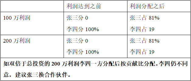 生意的心得_生意经验心得100句_做生意经验总结