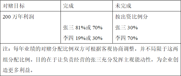 生意的心得_生意经验心得100句_做生意经验总结