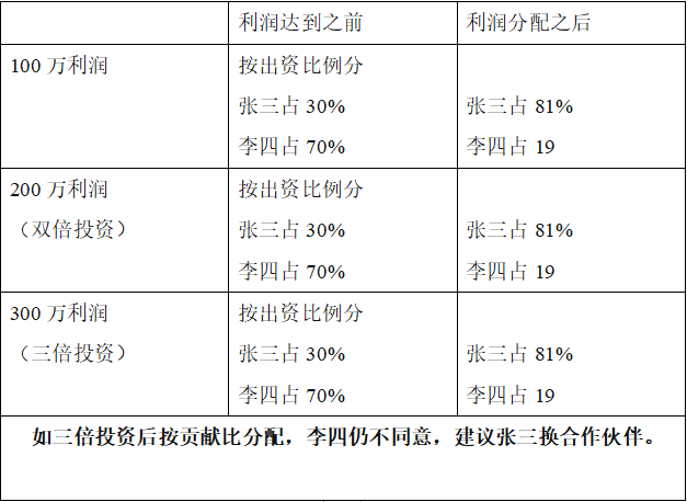 生意的心得_生意经验心得100句_做生意经验总结